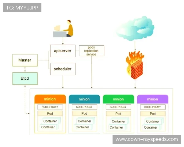 容器化部署方案成熟 简化环境迁移流程
